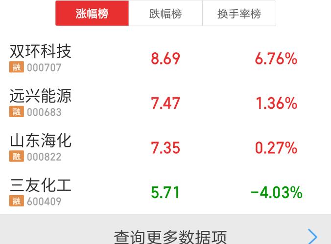 三友化工股吧(新)，三友化工股吧股票